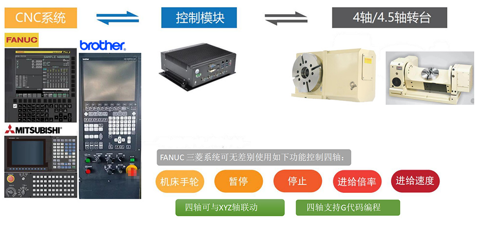 金華5331-桌面式設(shè)備廠家供應(yīng)信息